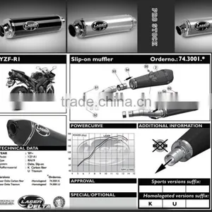 Laser High Performance Racing Motorcycle Exhaust Pipe for Yamaha,Suzuki,Kawasaki,BMW, Honda, Ducati Honda thumbnail-1