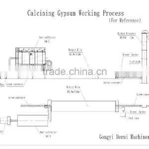 Gypsum Calcination Equipment thumbnail-1