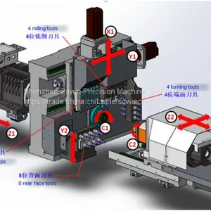 SZ-255E Dual Spindles 5 Axis 25mm Diameter Swiss Type Automatic Lathe Sliding Head Screw Machine thumbnail-3