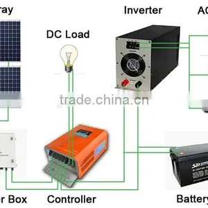 Off-grid Solar Power System for Home Without Electricity Bill thumbnail-2