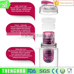 Wholesale Plastic Bpa Free AS Tritan Fruit Infused Water Bottle 2016 thumbnail-6