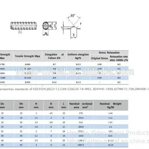 Thread Bar Used for Application Soil Nails, Rock Bolt, Ground Anchor, Mining and Tunneling thumbnail-1