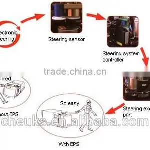 Most Standard Power Pallet Truck LPT-AC-EPS Series thumbnail-2