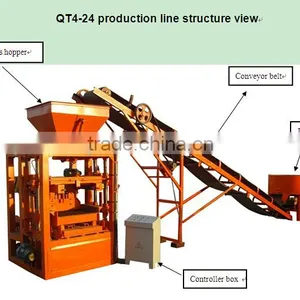 SY7502 Type Tiling Machine thumbnail-3