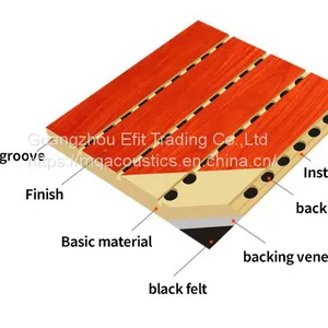 Moisture Resistant Acoustic Panels thumbnail-1