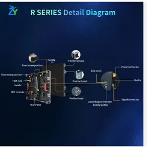 Newly Designed IP65 Protection LED Video Wall Display Screen Animation Graphic thumbnail-3