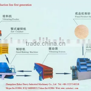 Sand Make Production Line thumbnail-1