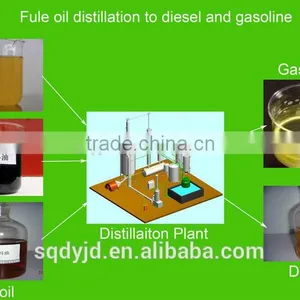 80% High Oil Output Waste Oil Pyrolysis and Oil Distillation Device thumbnail-3