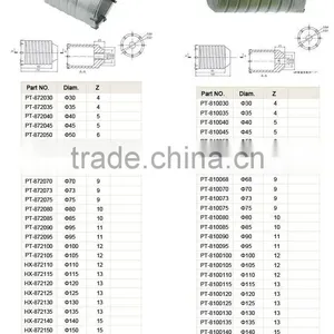Sds Plus Hollow Core Cutter thumbnail-1