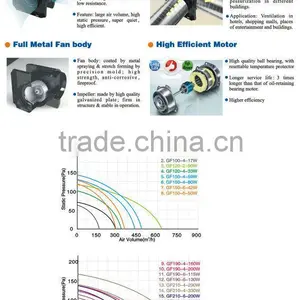 Super Silent Duct Ventilation Fan, Air Blower, High Quality Centrifugal Fan thumbnail-3