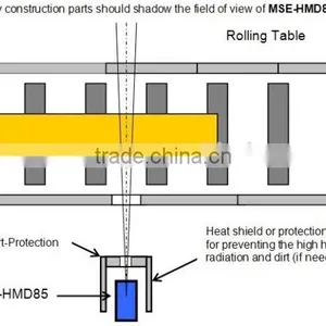 Hot Metal Detection Device MSE-HMD85 With Centering Control thumbnail-6