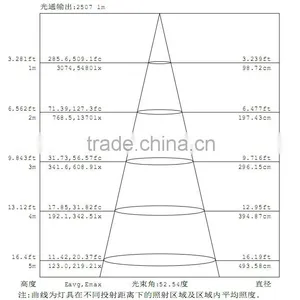 High Power Led Highbay With Energy Saving thumbnail-6