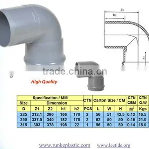 PVC Pipe Fitting RRJ for Water Supply thumbnail-3