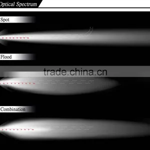 Aurora Super Bright 2 Inch Rear Light Offroad thumbnail-6
