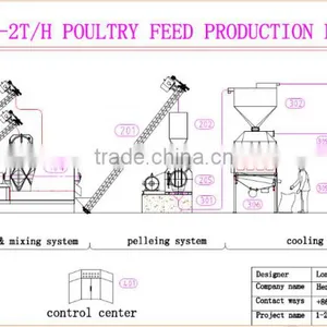2016 Experienced Manufacturer 1-2 Tons per Hour Poultry Feed Pellet Machine thumbnail-2