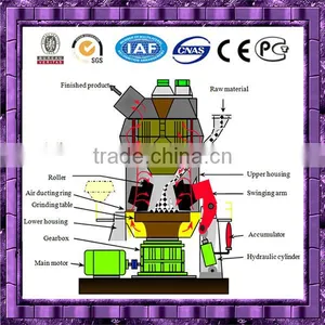 Low Cost of Cement Plant Construction, Low Cement Plant Price for Construction thumbnail-2