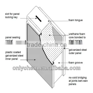 Used Cold Room Panel Cold Storage thumbnail-2