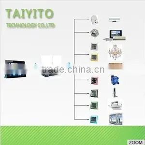 rf Remote Control Zigbee Smarthome Control System thumbnail-2