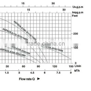 Best Submersible Solar Pump Price ( 1300w-6.6m3/hr - 158m ) thumbnail-3