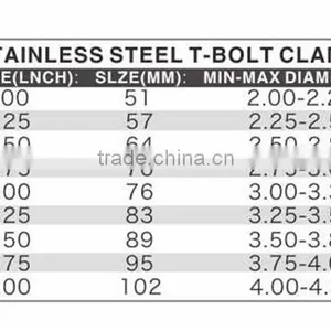 Aluminium Silver V-band Pipe Clamp thumbnail-5