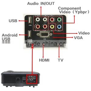 Profesional Size 50"-200" Clear Projection Image Projector for School Office thumbnail-3