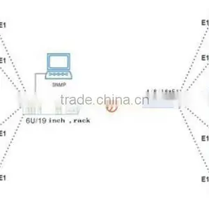 4E1 4Fast Ethernet Over Fiber Multiplexer thumbnail-5