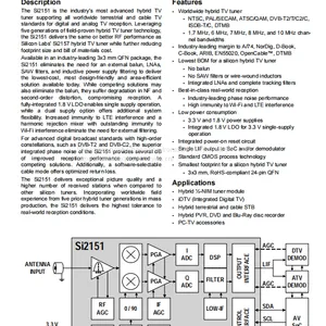 Si2151-A10-GMR Video Interface Chip SILICON LABS Original Stock thumbnail-1