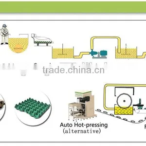 Fully Automatic Bagasse Lunch Box Tableware Machine Production Line by Manufacturer HGHY thumbnail-6