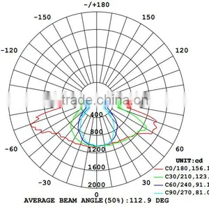 IP67 Led Street Light Module 30w, 40w, 50w thumbnail-6