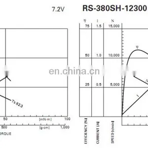 RS-380SH 7.2V 23400RPM dc Micro Motor for Vacuum Cleaner and Drill thumbnail-2