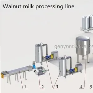 Nut Milk, Pure Milk, Soy Milk Processing Line Factory Price for Promotion thumbnail-3