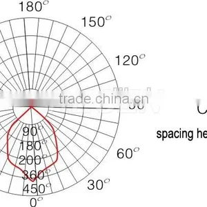 Led the Lamp 4*1w Rechargeable Emergency Ceiling Lamp Batteries IP65 LED Industrial Emergency Light RGFE211 thumbnail-2