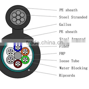 Self Supporting Figure 8 FRP Strength Member Fiber Optic Cable Price thumbnail-4