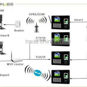 Inexpensive API/SDK Color Screen Wireless Attendence Time Clock thumbnail-5