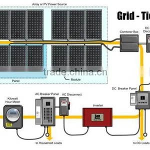 Roof Mounting Soalr System for Tile Home Use On-Grid 1kw Solar Panel System thumbnail-2