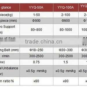 2015 Hottest YYQ-300A Hard Bearing Belt Dirve Balancing Machine of Rotating Masses thumbnail-3