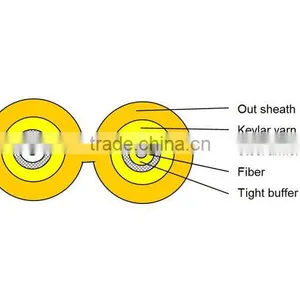 Best Price Round Tight Buffered Fiber Indoor 2 Core Single Mode Fiber Optic Cable thumbnail-1
