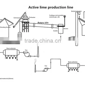 Limestone Calcination Equipment, Limestone Roary Kiln, Lime Production Machine thumbnail-6