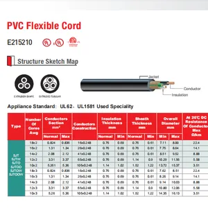 SJTW SJTOW SJTOOW SJT SJTO SJTOO 300V PVC Flexible Cord UL62 UL1581 Standard thumbnail-2