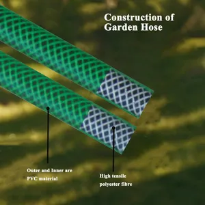 Hot Sale 1/2 Inch Kink-Twist-Free Non-Expanding Lightweight High Pressure PVC Garden Hose thumbnail-4