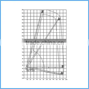 High Safety and Efficiency Mobile Hydraulic Lifter thumbnail-3