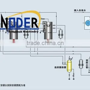Supply Industrial Oil Boiler,oil Fired Steam Boiler, Gas Oil Boilers -SINODER thumbnail-4