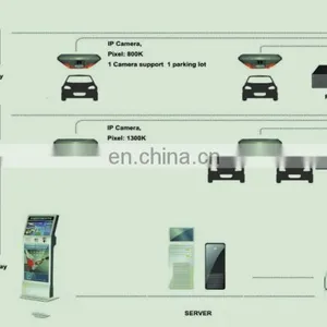 On Sale Premium Quality Good Design Automatic Vehicle Smart Parking Management System thumbnail-5