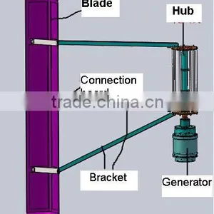 Energy Saving and Non Pollution 10KW VAWT Vertical Axis Wind Turbine thumbnail-5