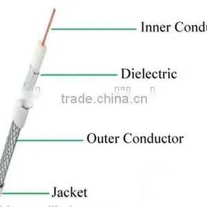 2015 Best Price Communications Cables TV/ Network/ Audio/ Video RG59 Coaxial Cable thumbnail-3