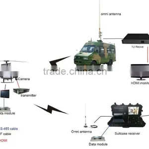 Waterproof Outdoor Wireless Mobile AV Transmitter and Receiver thumbnail-3