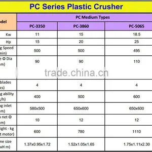 Cheap Cost Pet Bottle Crusher Selling thumbnail-5