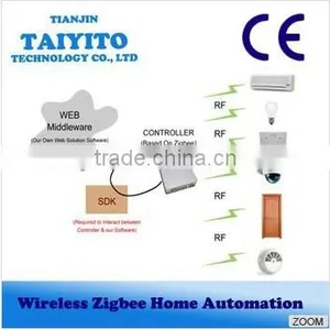 TAIYITO Zigbee Home Automation/ZigBee Building Automation thumbnail-1