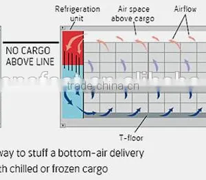 ISO Standard Container Reefer Container Container Home for Sale thumbnail-1