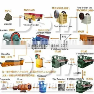 New Type Potassium Feldspar Ore Dressing Equipment thumbnail-1